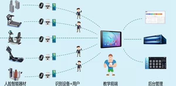 校园健身解决方案 校园健身解决方案